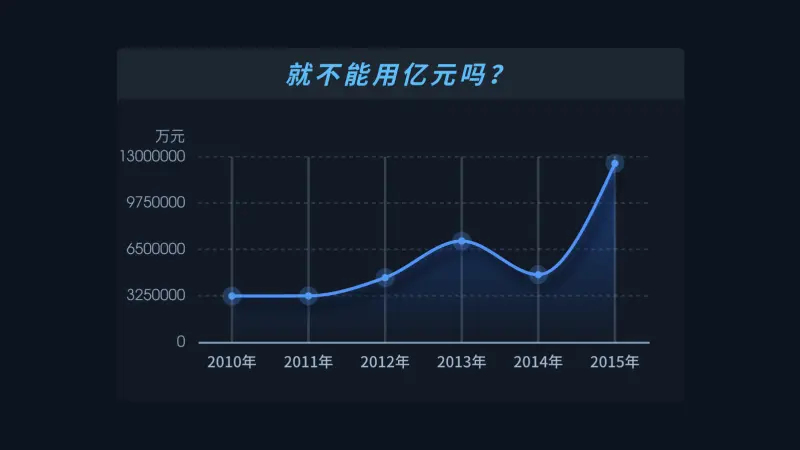 不做数据调研的可视化设计，都是在凭空捏造 - 图28