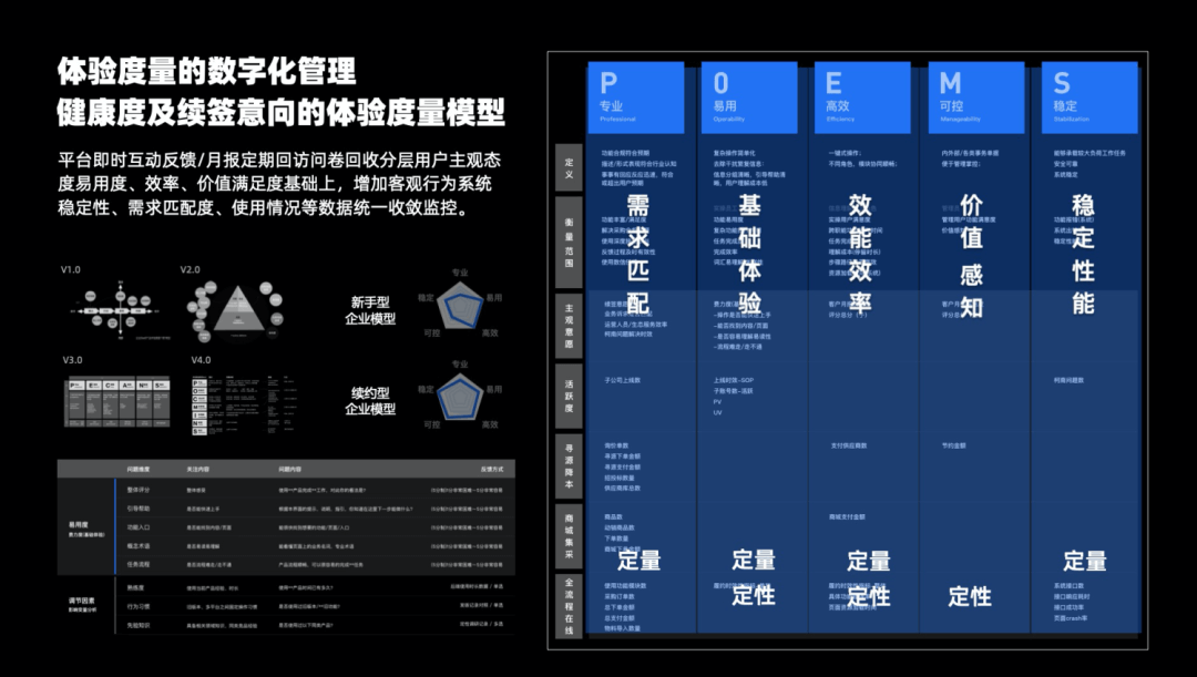 中后台没啥可设计的？试试这样拓展设计价值 - 图14