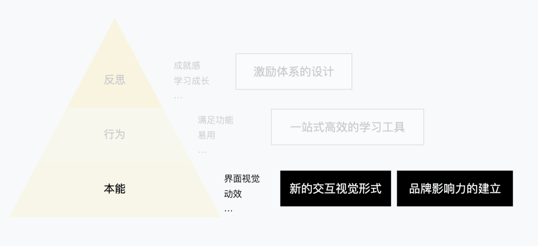 「企业级产品设计」B 端教育产品的情感化设计（交互篇） - 图5