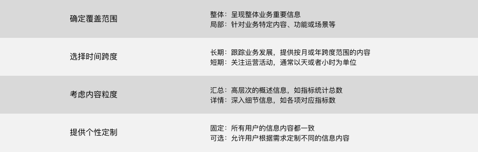 【To B管理端】Dashboard 设计思考（上篇） - 图9