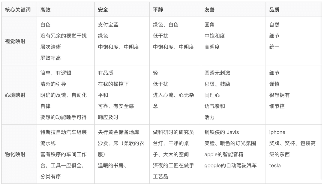 阿里巴巴设计师：语雀工作台改版完整复盘 - 图10