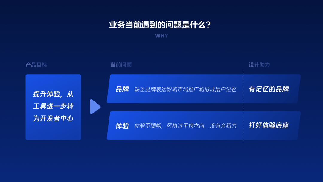 企业级产品设计 | 视觉策略如何助力金融行业业务价值落地 - 图2