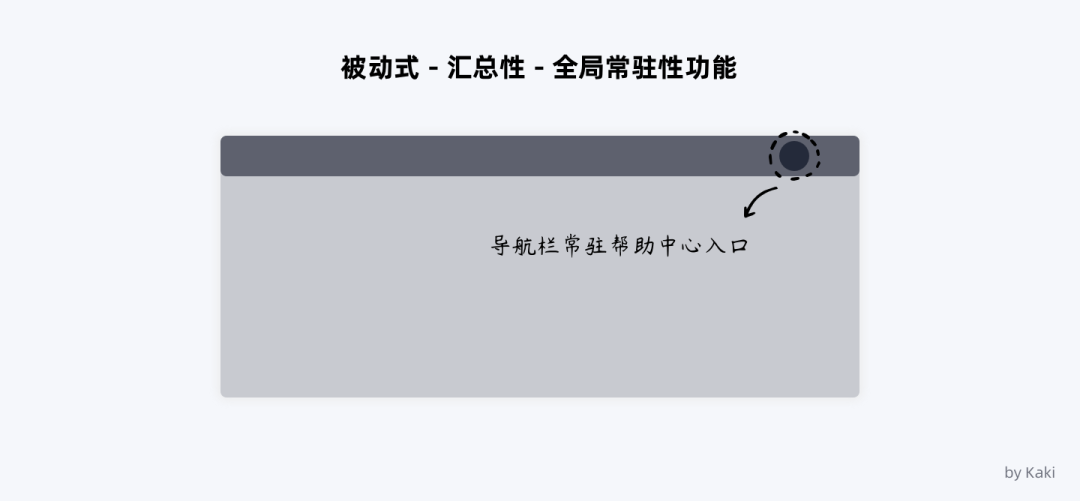 谈谈B端用户帮助体系的搭建 - 图24