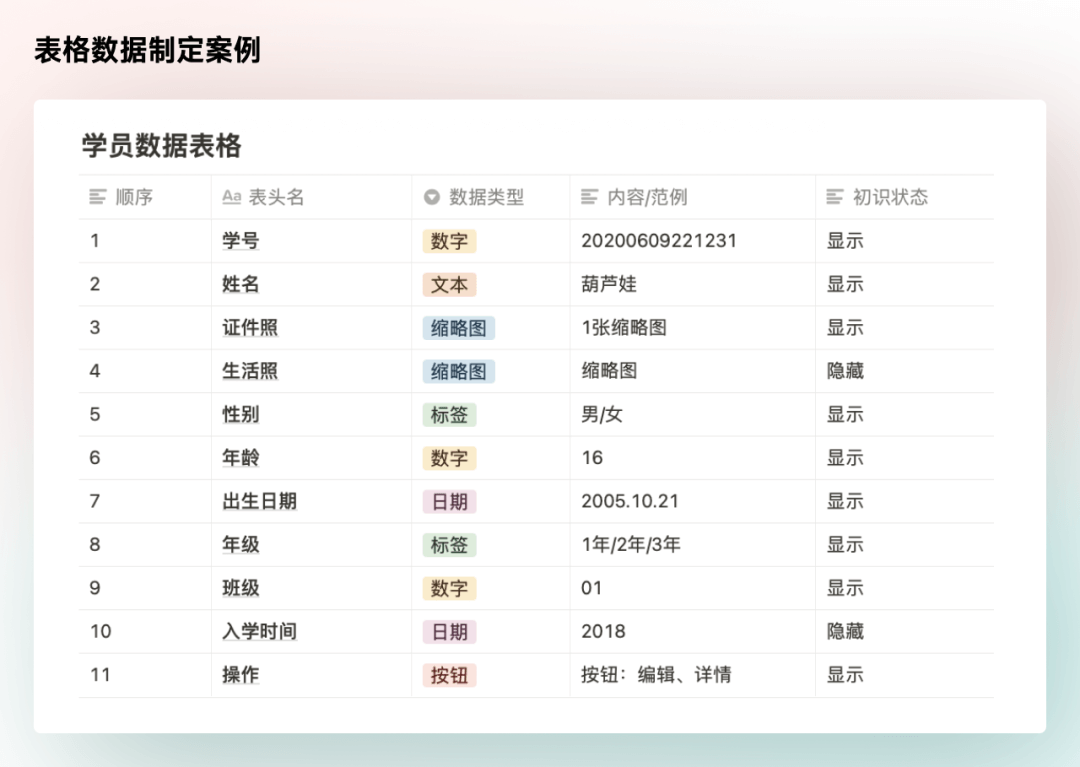 如何精细化你的B端表格设计？ - 图3