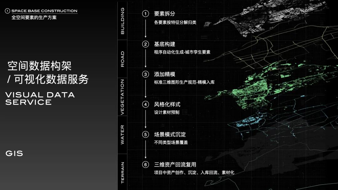 构建数字平行世界——可视化产品设计之路 - 图14