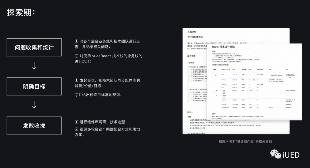 面向B端-如何挖掘和发挥设计价值？ - 图3