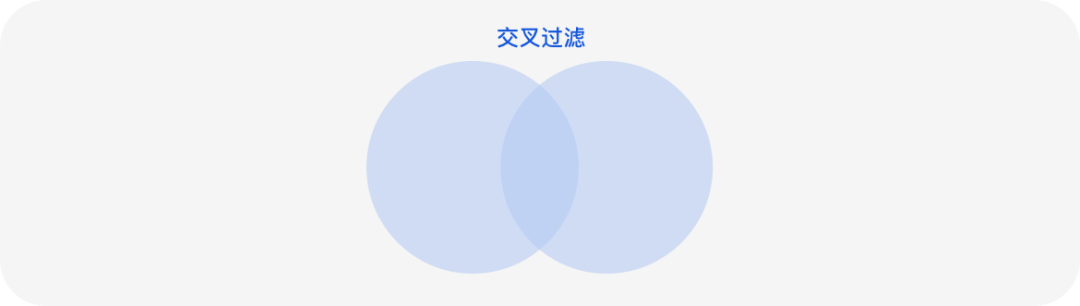 B端设计-表格数据过滤 - 图18