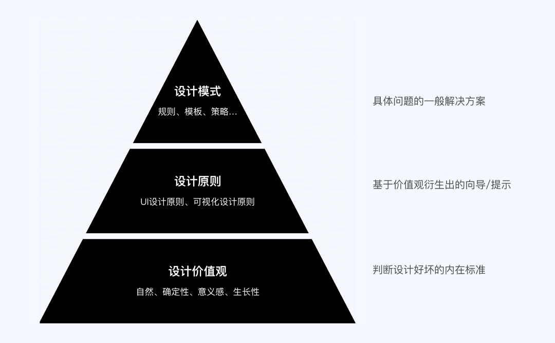 🌟《UX入门》第五讲：B端设计规范 - Ant Design - 图3