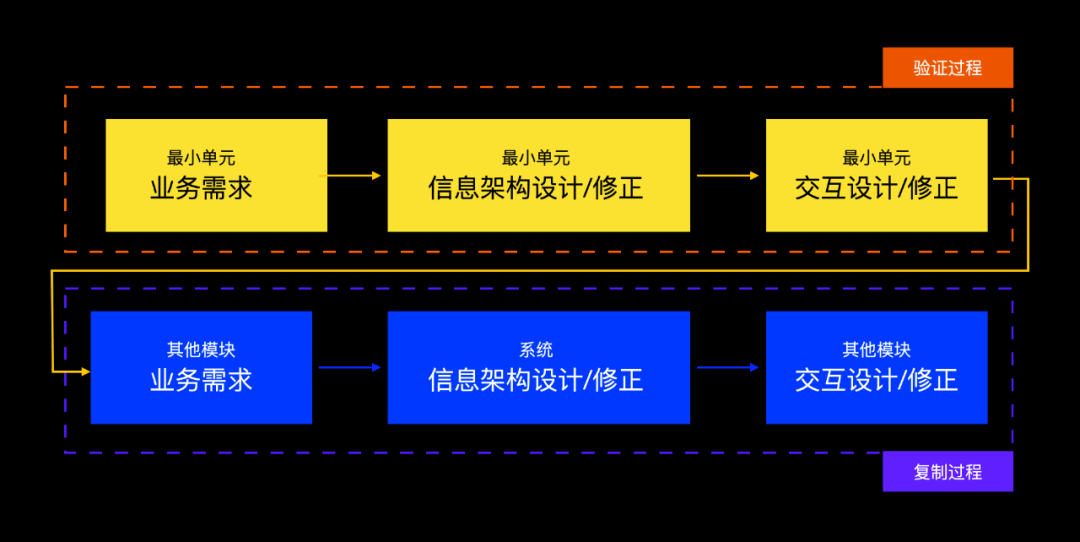 🌟🌟🌟b端总结｜企业级管理系统实战 - 图4