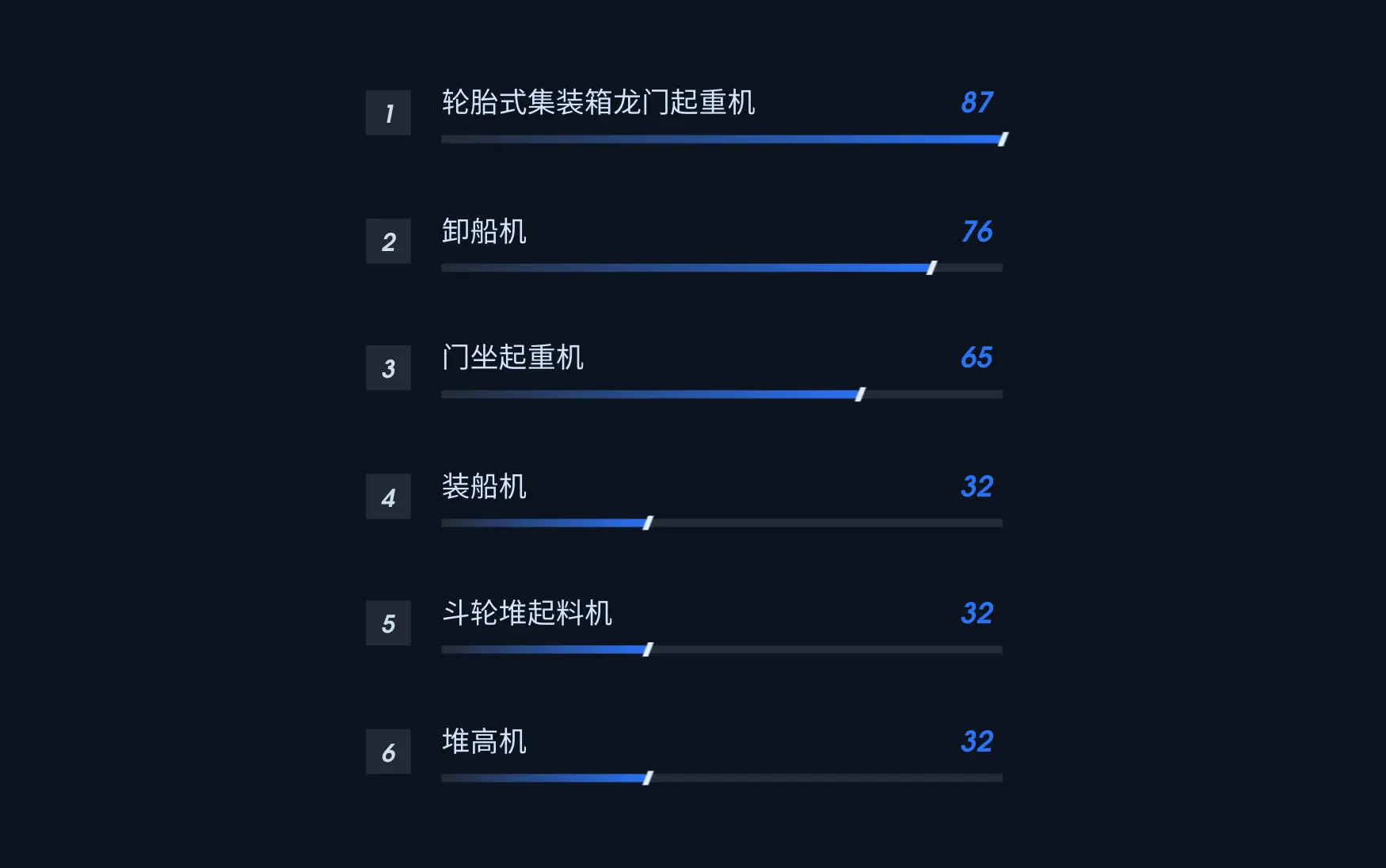 不做数据调研的可视化设计，都是在凭空捏造 - 图30