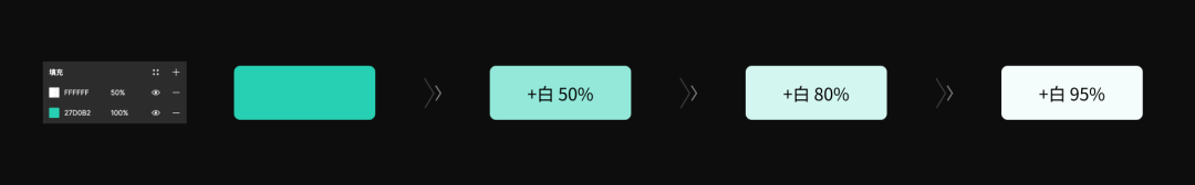 可视化设计十要素-色彩篇 - 图12
