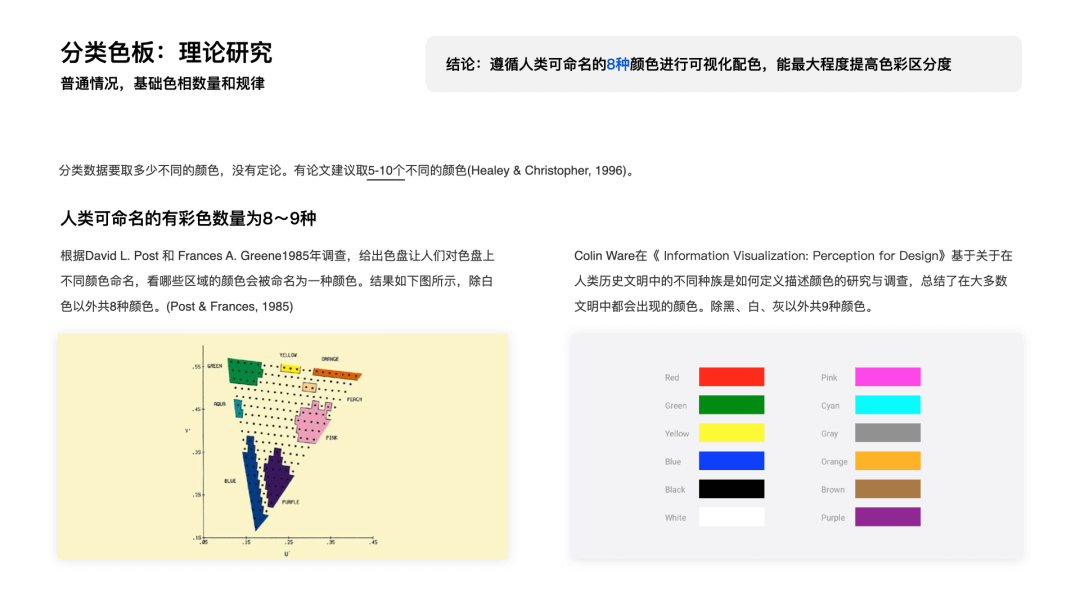 可视化色彩设计指南 - 图10