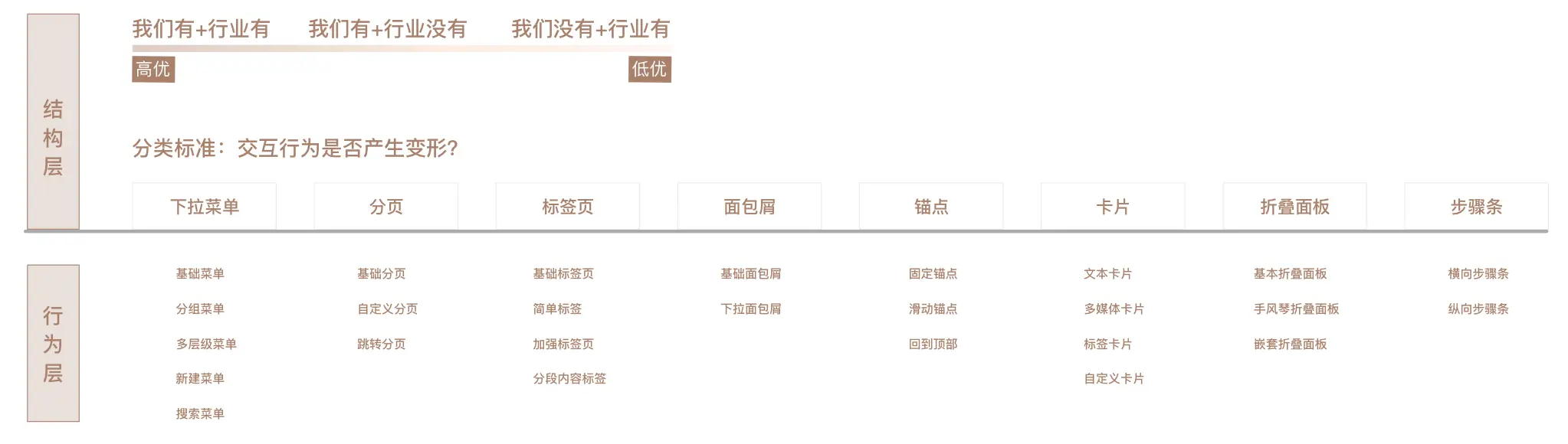 B端组件规范定义撰写 - 图2