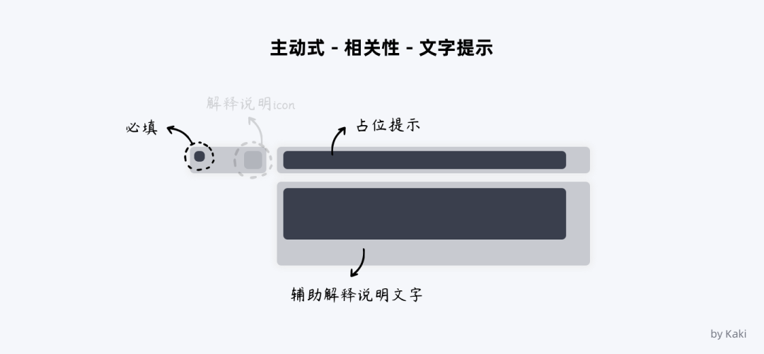 谈谈B端用户帮助体系的搭建 - 图14