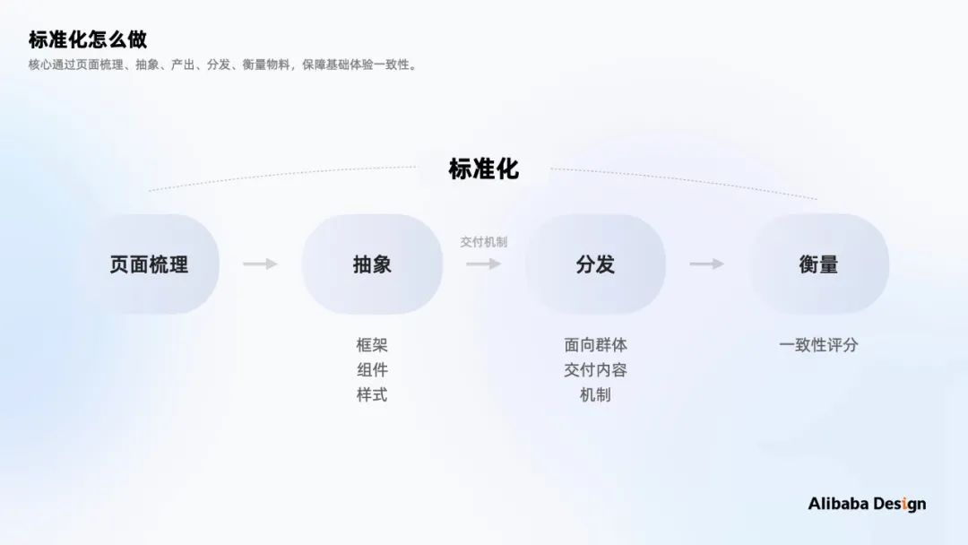 如何做B端体验标准化：以数据可视化场景为例 - 图6