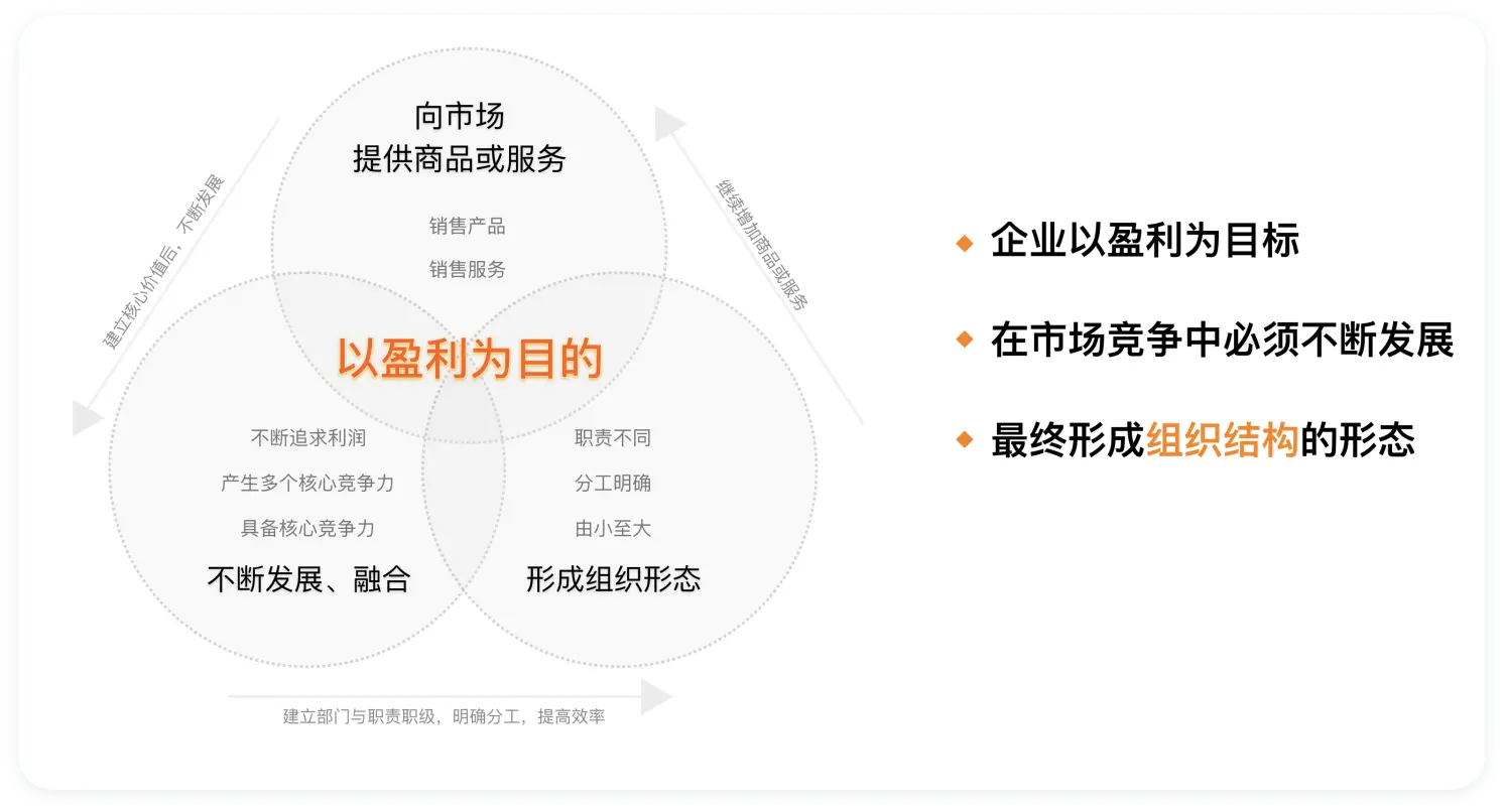 万字总结：B端产品设计基础思维与方法 - 图2