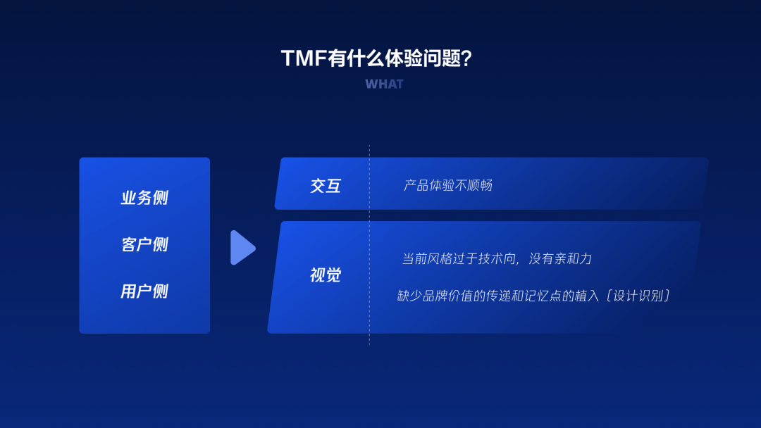 企业级产品设计 | 视觉策略如何助力金融行业业务价值落地 - 图13