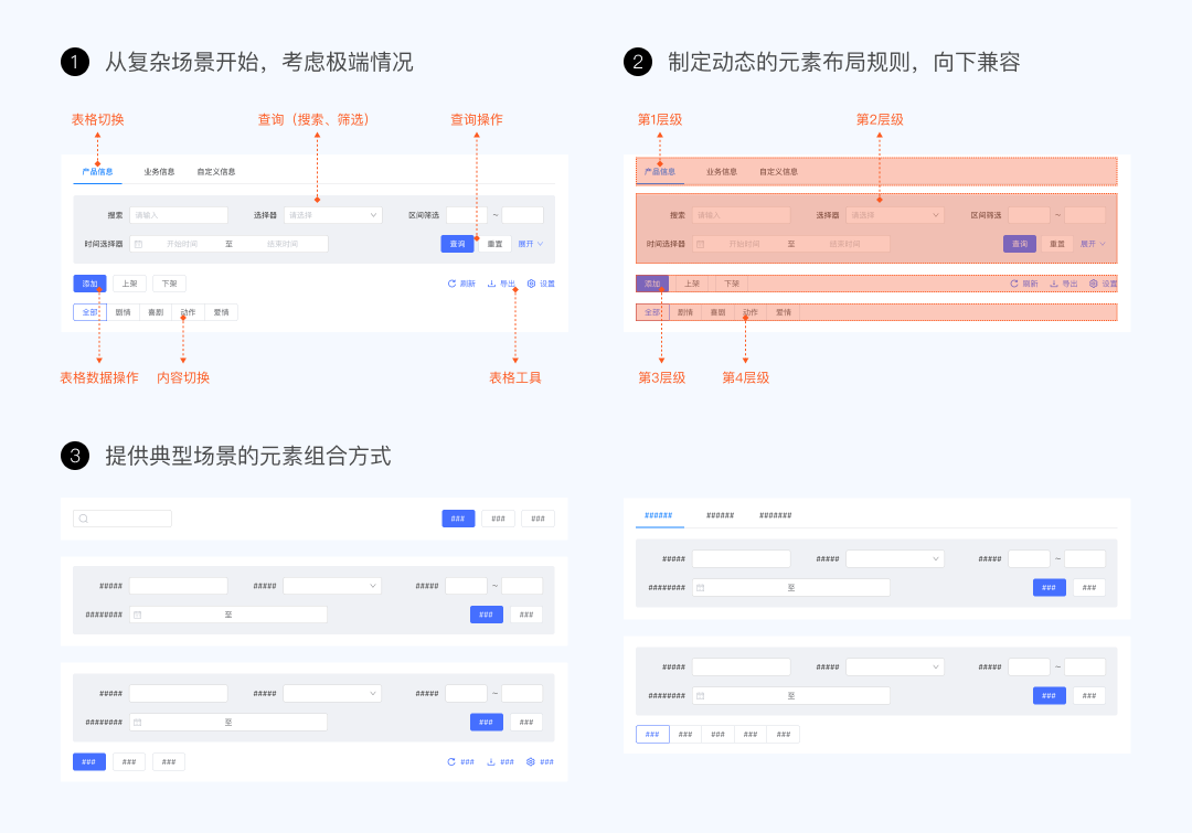 🌟《UX入门》第五讲：B端设计规范 - Ant Design - 图1