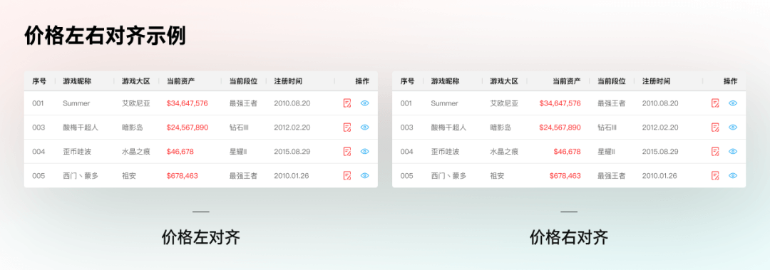 如何精细化你的B端表格设计？ - 图15
