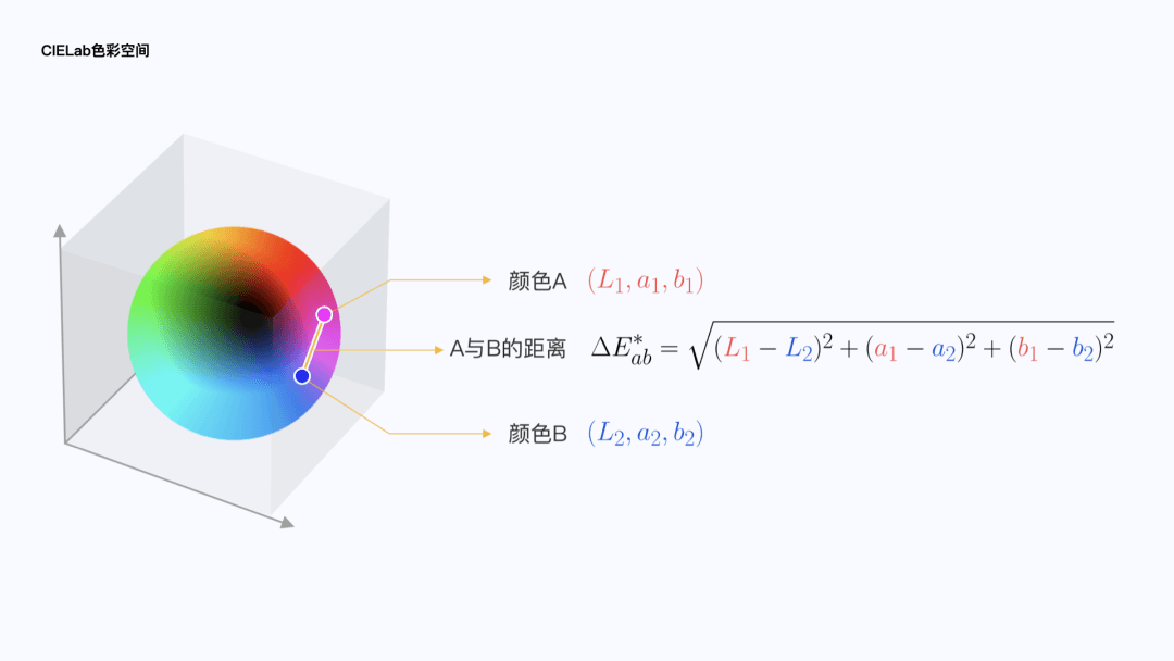 可视化色彩设计指南 - 图12