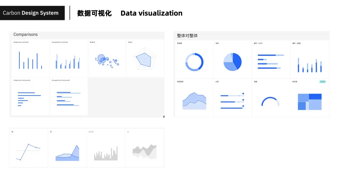 设计体系 | 如何建立业务特色的设计体系 - 图7