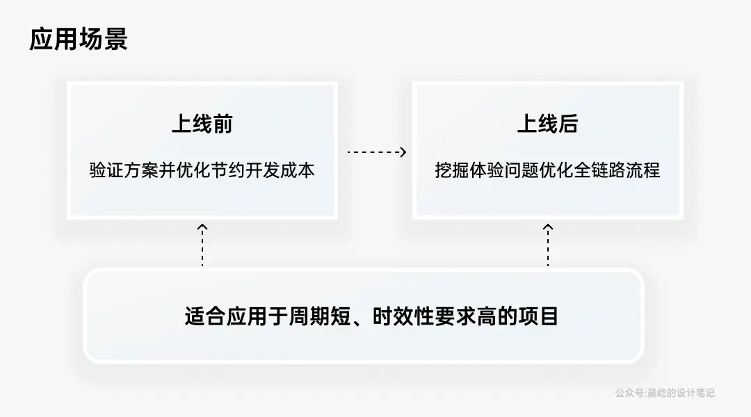 聊一聊，B端体验走查 - 图3