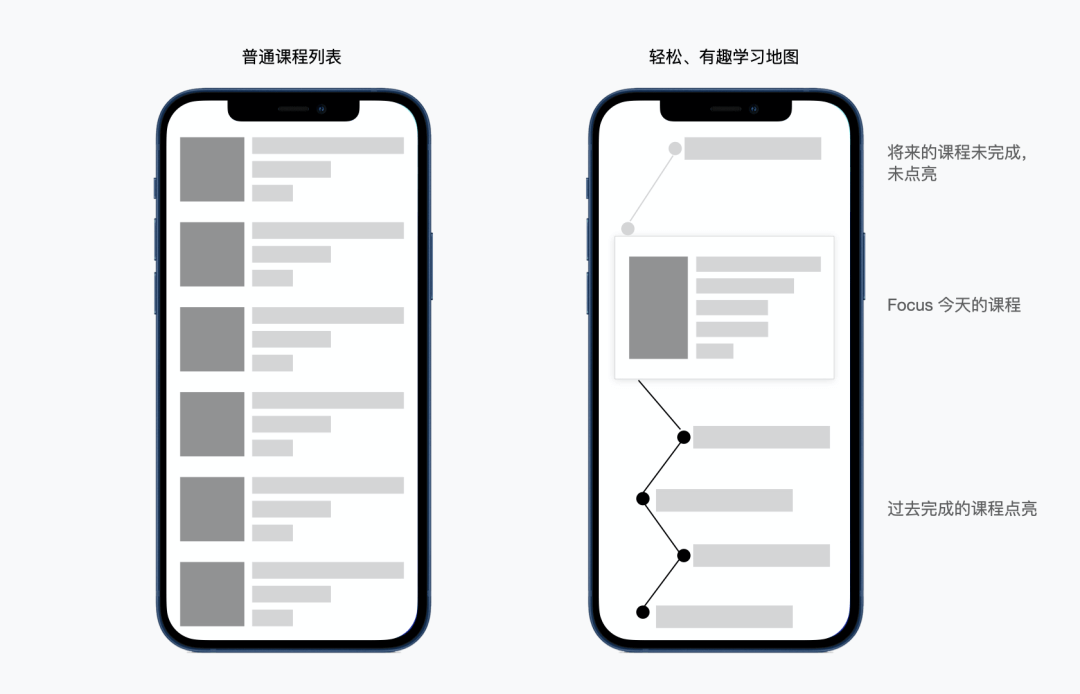 「企业级产品设计」B 端教育产品的情感化设计（交互篇） - 图6