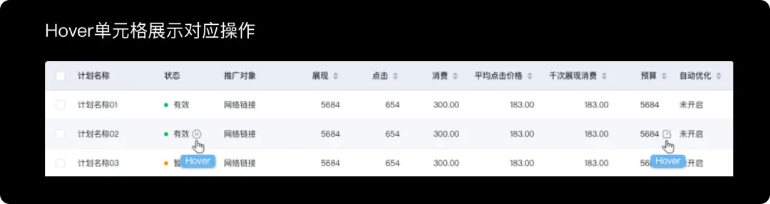 好的表格信息展示都有这三个特征 - 图15