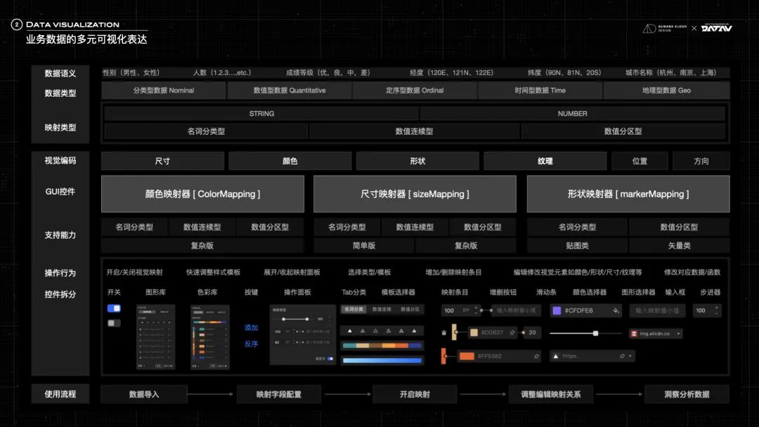 构建数字平行世界——可视化产品设计之路 - 图24