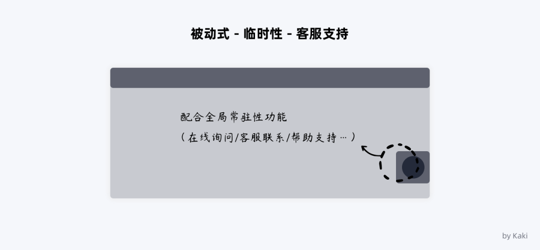 谈谈B端用户帮助体系的搭建 - 图28