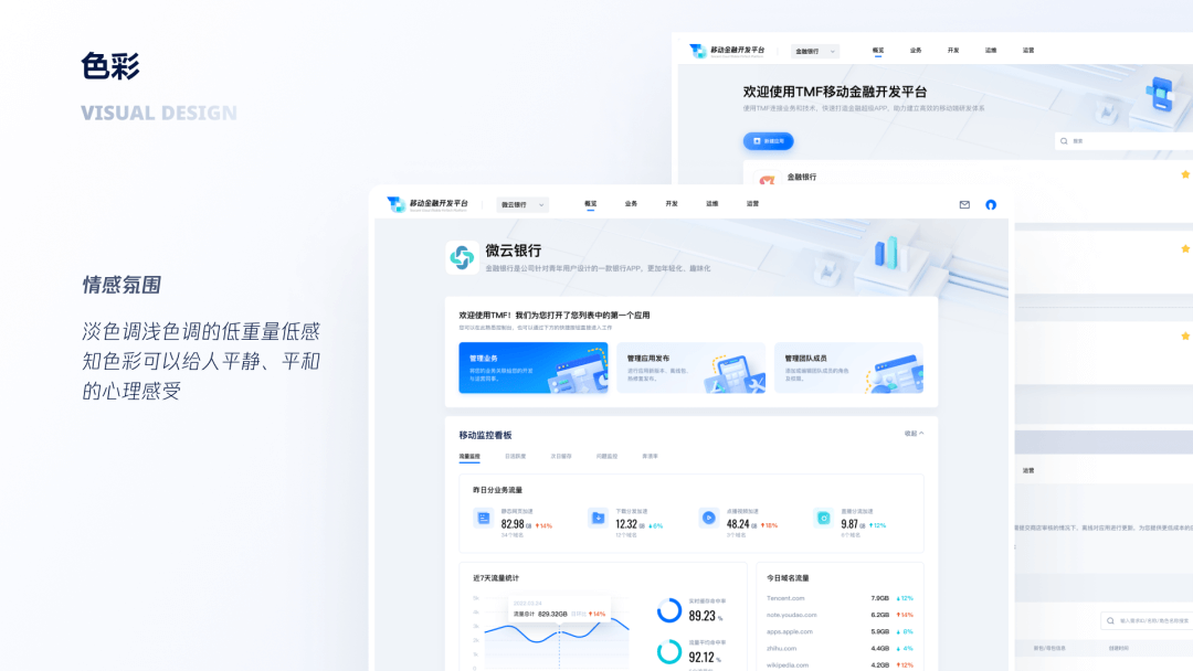 企业级产品设计 | 视觉策略如何助力金融行业业务价值落地 - 图22