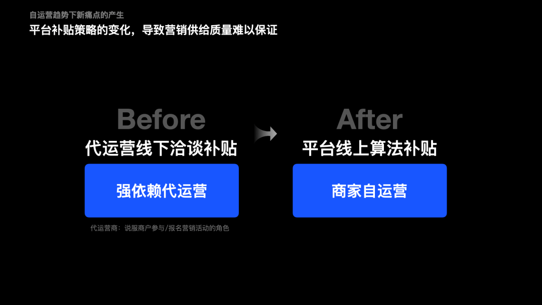 复杂业务的设计方法：以外卖商家营销为例 - 图26