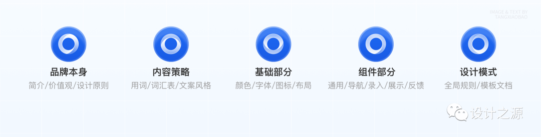 组件解析 · 解构《按钮组件》 - 图4