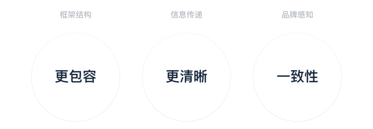商家端体验升级项目总结 - 图4