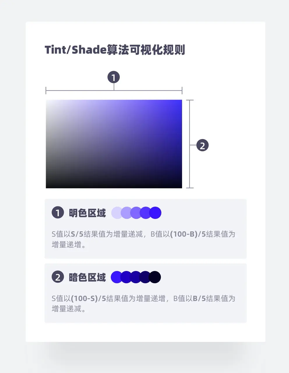 手把手教你推导一套色彩体系 - 图7