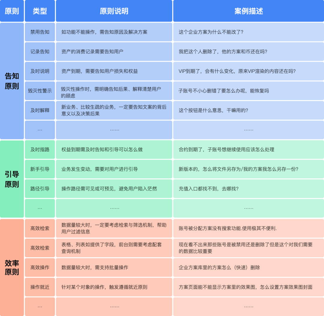 解读用户心声——客服咨询记录如何驱动产品设计改版？ - 图20