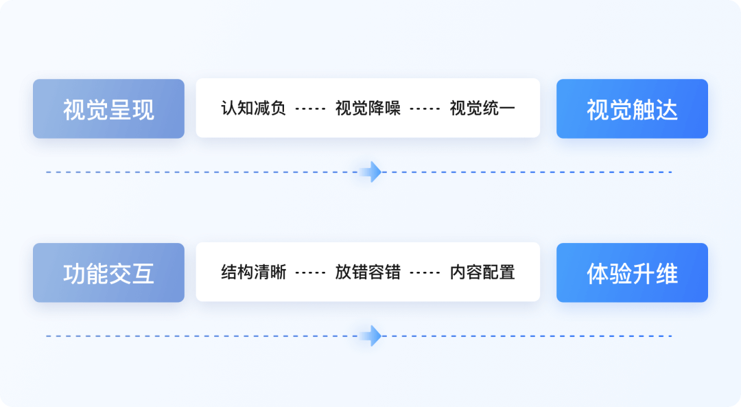 🌟🌟🌟实战案例！看设计师如何玩转视觉升级 - 图6
