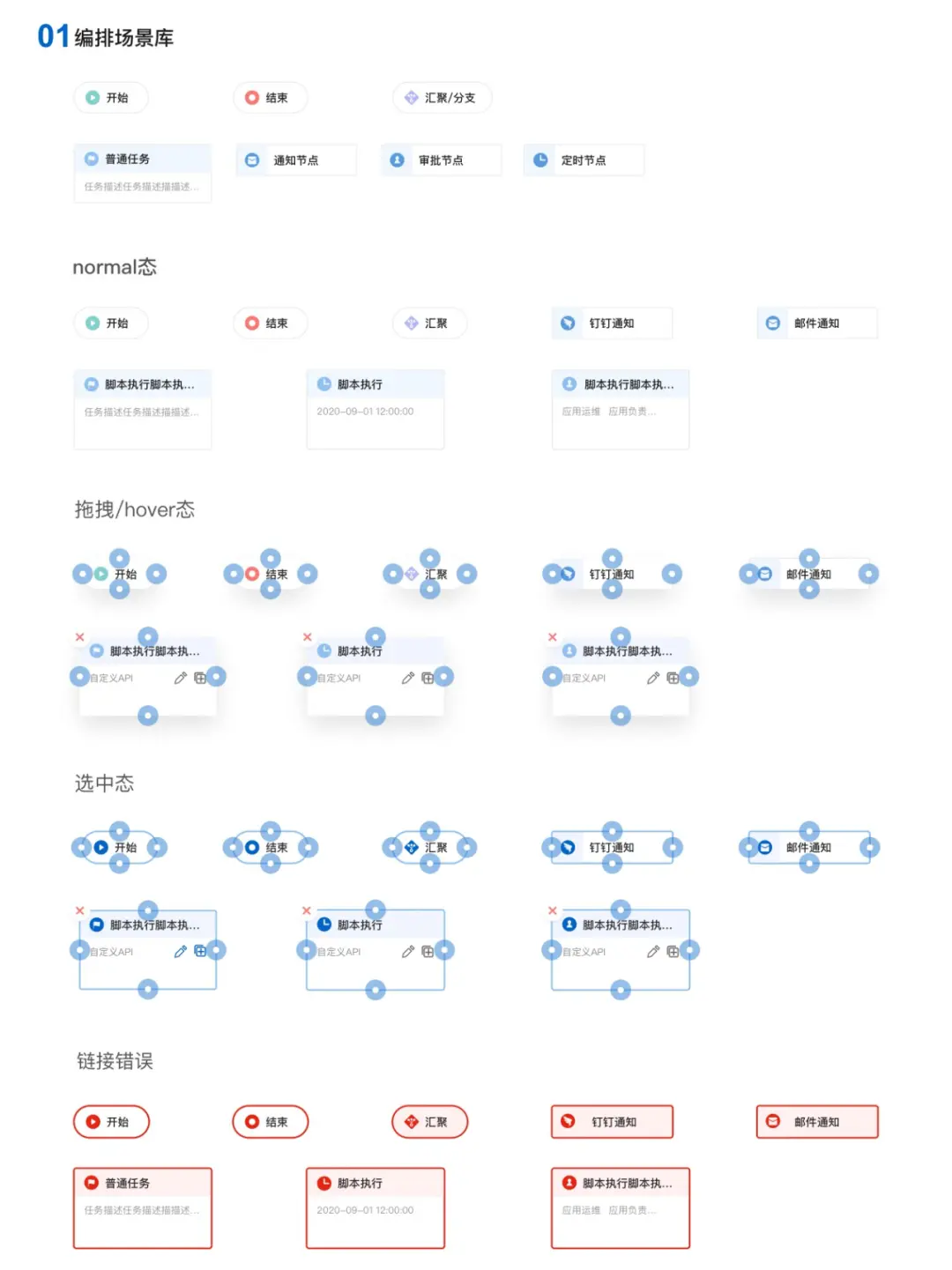 设计体系 | 如何建立业务特色的设计体系 - 图18