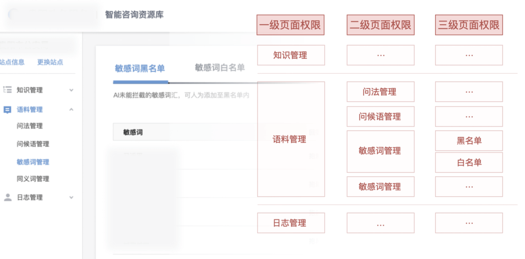 权限设计指南 - 图12