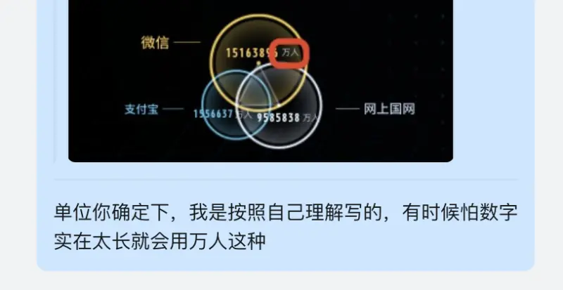不做数据调研的可视化设计，都是在凭空捏造 - 图35