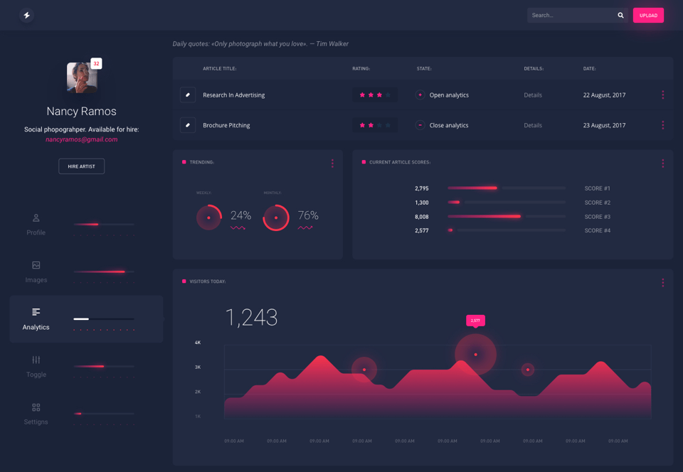 【To B管理端】Dashboard 设计思考（上篇） - 图3