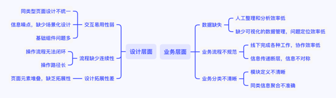 B端设计经验总结-帮助新人快速上手 - 图4