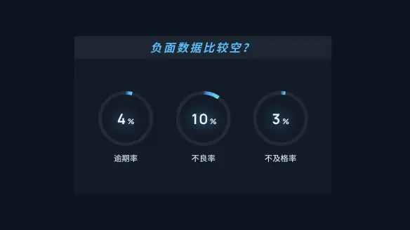 不做数据调研的可视化设计，都是在凭空捏造 - 图24