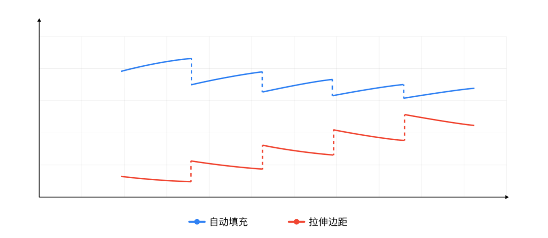 空间效率的理性之美--RELAAAY 4.0升级复盘-空间篇 - 图8