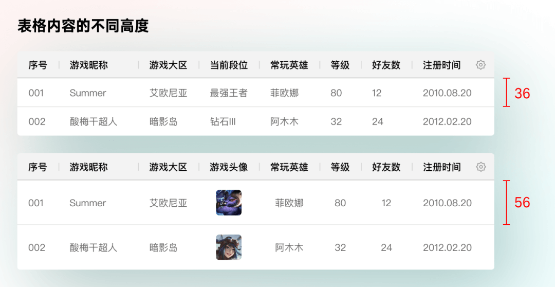 如何精细化你的B端表格设计？ - 图8