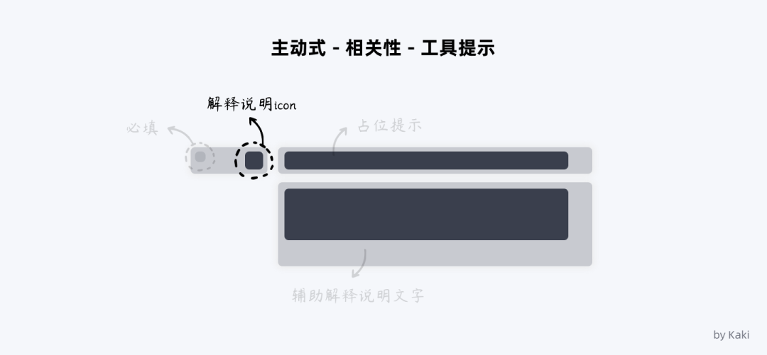 谈谈B端用户帮助体系的搭建 - 图12