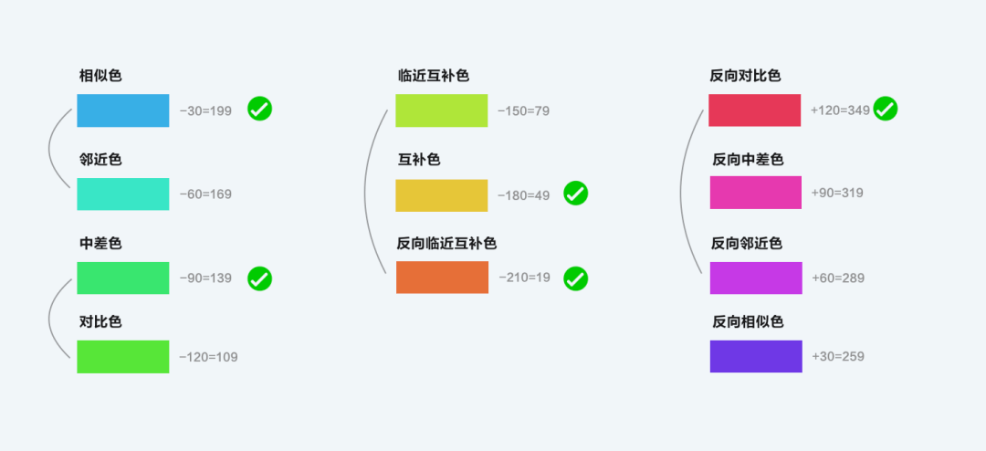 「 泛政务设计 」可视化色彩体系的配色方法探索 - 图19