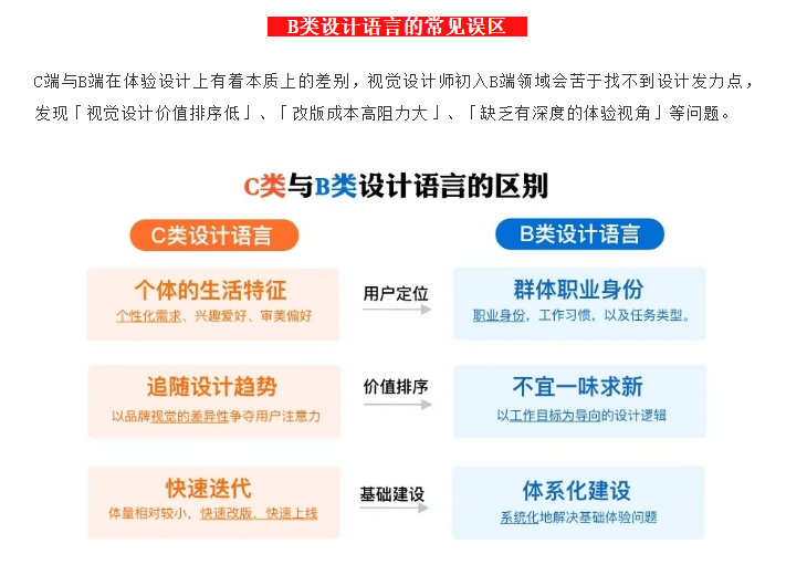 3步成诗：挖掘B端设计语言中的行业特色 - 图1