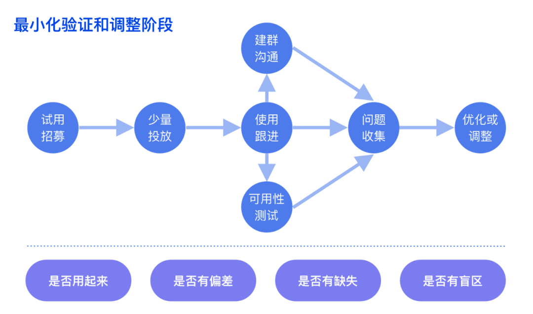 如何设计B端技术创新型产品 - 图11
