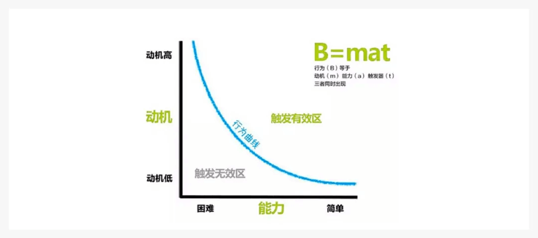 “管”视角下的设计思维和策略（中） - 图6